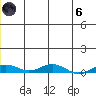 Kivalina tide chart for Thursday, June 6, 2024