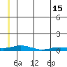Kivalina tide chart for Monday, July 15, 2024