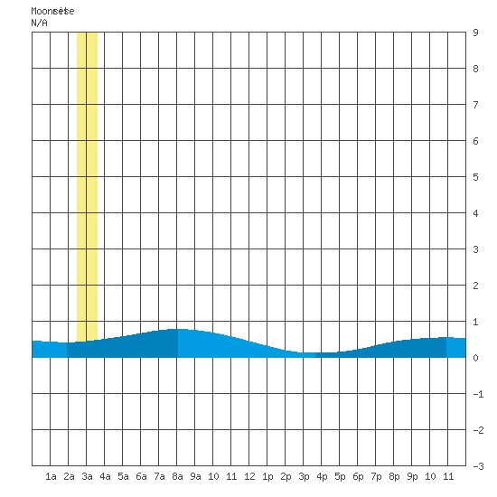 Kivalina tide chart for Tuesday, July 16, 2024