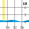 Kivalina tide chart for Thursday, July 18, 2024