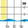 Kivalina tide chart for Tuesday, July 30, 2024