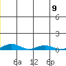 Kivalina tide chart for Tuesday, July 9, 2024