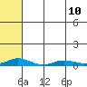 Kivalina tide chart for Saturday, August 10, 2024