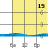 Kivalina tide chart for Thursday, August 15, 2024