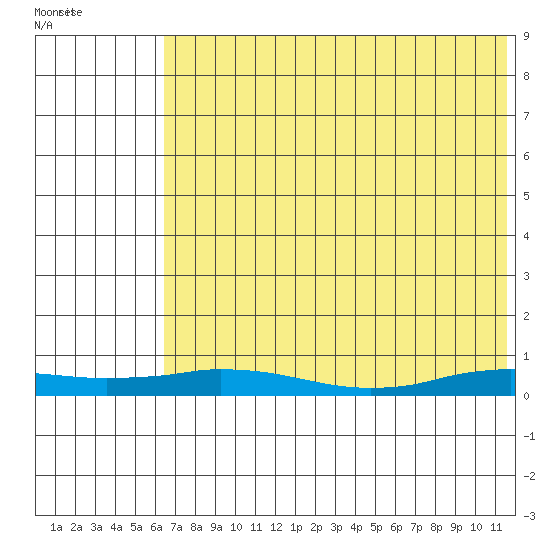 Kivalina tide chart for Friday, August 16, 2024