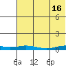 Kivalina tide chart for Friday, August 16, 2024