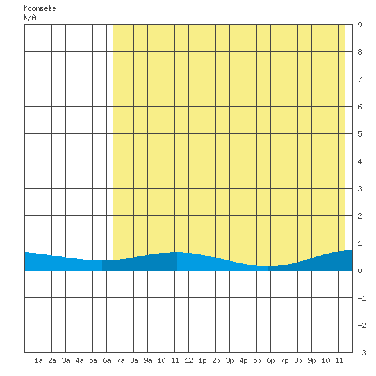 Kivalina tide chart for Saturday, August 17, 2024
