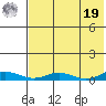 Kivalina tide chart for Monday, August 19, 2024