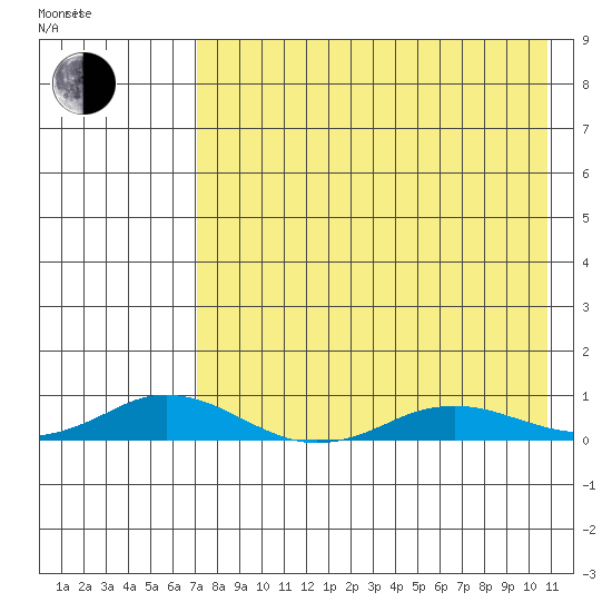Kivalina tide chart for Monday, August 26, 2024