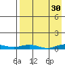 Kivalina tide chart for Friday, August 30, 2024