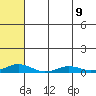 Kivalina tide chart for Friday, August 9, 2024