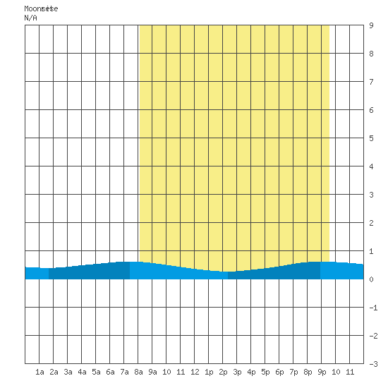 Kivalina tide chart for Friday, September 13, 2024