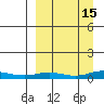 Kivalina tide chart for Sunday, September 15, 2024