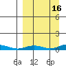 Kivalina tide chart for Monday, September 16, 2024