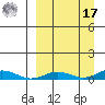 Kivalina tide chart for Tuesday, September 17, 2024