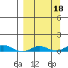 Kivalina tide chart for Wednesday, September 18, 2024