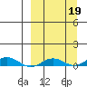 Kivalina tide chart for Thursday, September 19, 2024