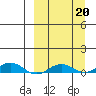 Kivalina tide chart for Friday, September 20, 2024