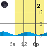 Kivalina tide chart for Monday, September 2, 2024