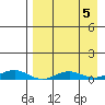 Kivalina tide chart for Thursday, September 5, 2024