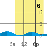 Kivalina tide chart for Friday, September 6, 2024