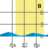 Kivalina tide chart for Sunday, September 8, 2024