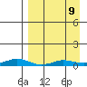 Kivalina tide chart for Monday, September 9, 2024