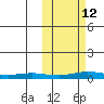 Kivalina tide chart for Saturday, October 12, 2024