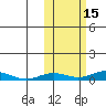 Kivalina tide chart for Tuesday, October 15, 2024