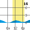 Kivalina tide chart for Wednesday, October 16, 2024