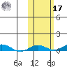 Kivalina tide chart for Thursday, October 17, 2024