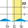 Kivalina tide chart for Tuesday, October 22, 2024