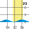 Kivalina tide chart for Wednesday, October 23, 2024