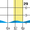 Kivalina tide chart for Tuesday, October 29, 2024