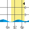 Kivalina tide chart for Friday, October 4, 2024