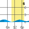 Kivalina tide chart for Sunday, October 6, 2024