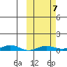 Kivalina tide chart for Monday, October 7, 2024