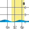 Kivalina tide chart for Tuesday, October 8, 2024