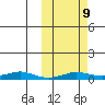 Kivalina tide chart for Wednesday, October 9, 2024