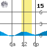 Kivalina tide chart for Friday, November 15, 2024