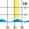 Kivalina tide chart for Monday, November 18, 2024