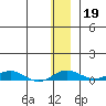 Kivalina tide chart for Tuesday, November 19, 2024