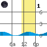 Kivalina tide chart for Friday, November 1, 2024