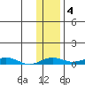 Kivalina tide chart for Monday, November 4, 2024