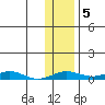 Kivalina tide chart for Tuesday, November 5, 2024