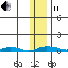 Kivalina tide chart for Friday, November 8, 2024