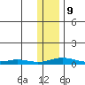 Kivalina tide chart for Saturday, November 9, 2024