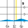 Kivalina tide chart for Monday, December 9, 2024