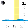Kivalina tide chart for Tuesday, January 21, 2025