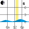 Kivalina tide chart for Monday, January 6, 2025